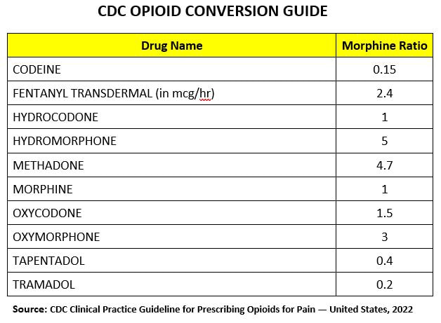 Conversion Clonidine Pills To Iv Conversion Chart